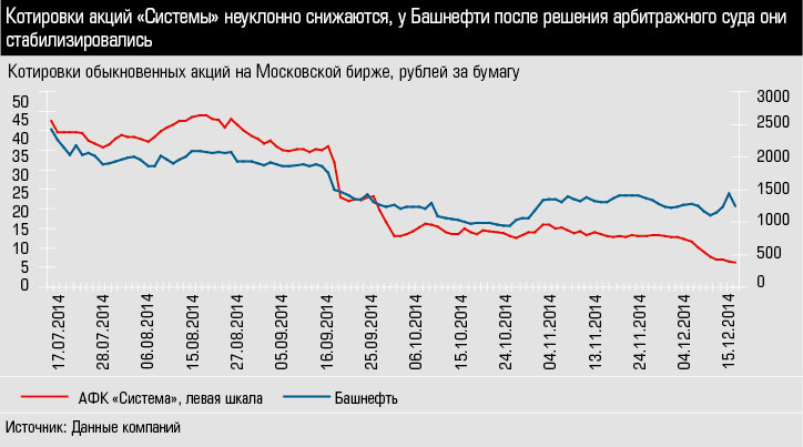 Стоимость Привилегированных Акций Мгтс