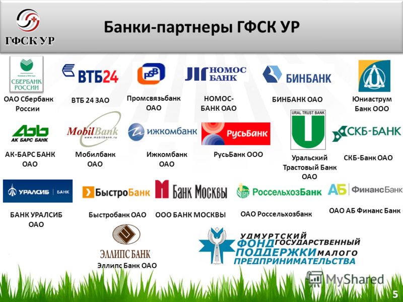 Карта сбербанка банки партнеры. Банки партнеры. Партнеры банка Сбербанк. Банк партнеры без комиссии. Банки партнеры банка Сбербанка.