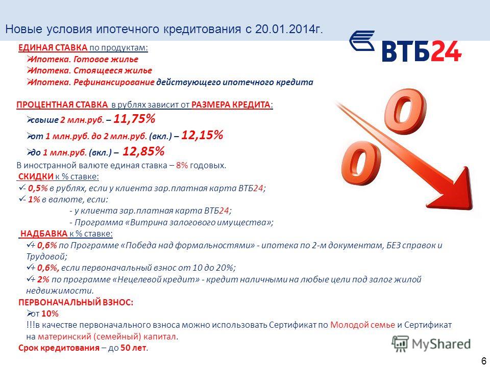 Втб кредитные проценты