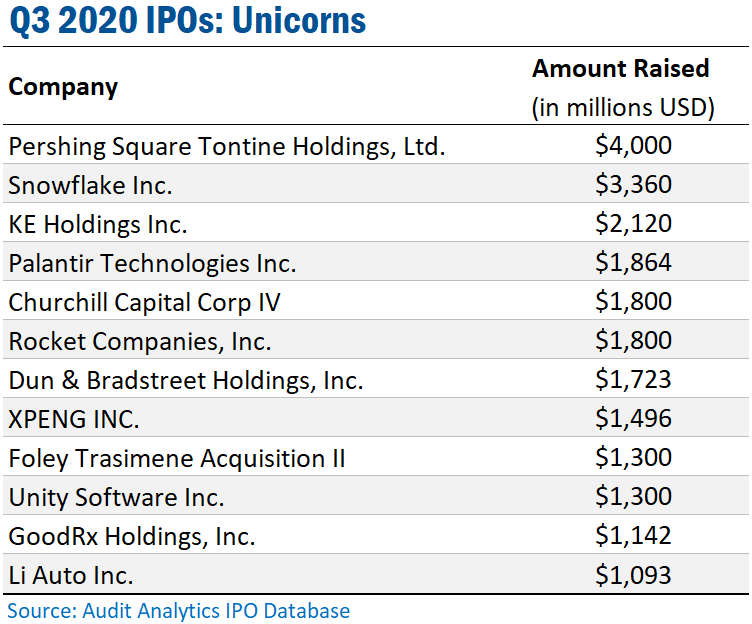 best ipo for 2020