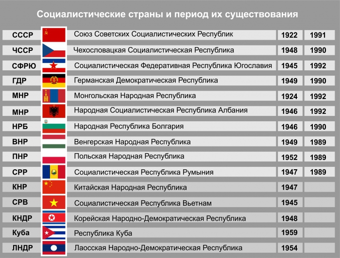 Spisok Socialnye Strany Kategoriya Socialisticheskie Strany Vikipediya Spisok 20 I 21 Veka Spbkk Ru Soyuz Predpriyatij Bezopasnosti Krasnoyarskogo Kraya