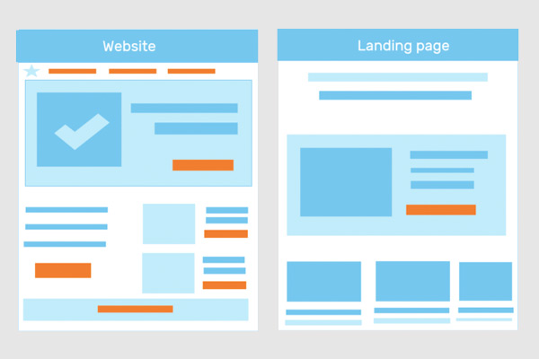 Website vs Landing page