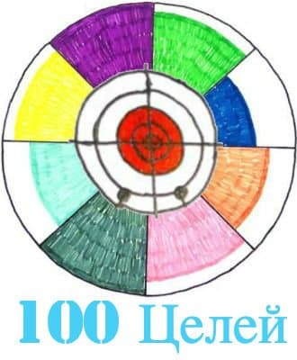 Пример списка 100 целей по сферам жизни. 100 целей человека в жизни