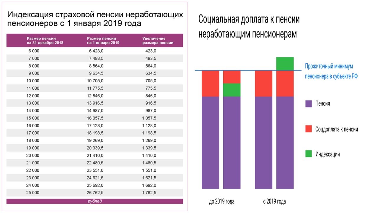 Средний темп продаж накопителей hdd q to q в 2018 году в сравнении с 2017