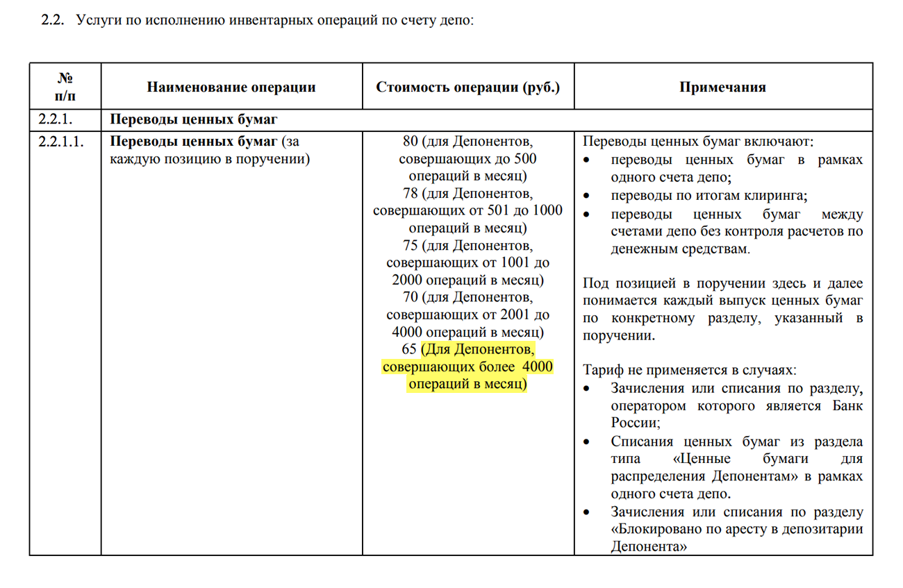 Тариф депозитария Брокера-2 за прием ценных бумаг. 65 <span class=ruble>Р</span> за одно наименование, если в месяц совершать более 4000 операций, — мой случай
