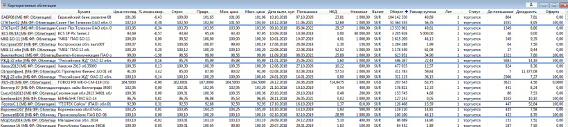 Пример данных по оферте для корпоративной облигации на сайте rusbonds
