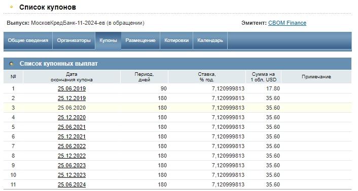 Как рассчитать доходность облигации к погашению в excel