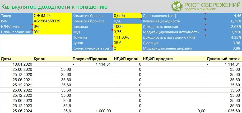 Как рассчитать доходность облигации к погашению в excel