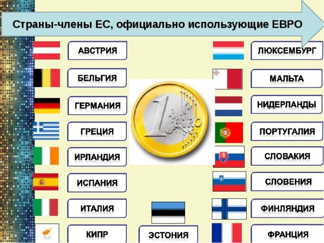 Страны, использующие европейскую валюту