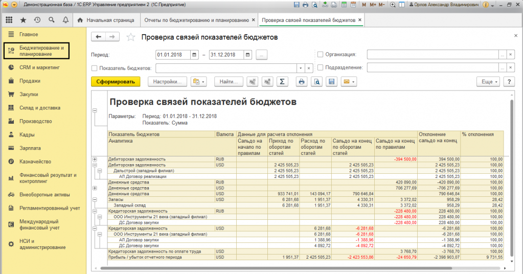 Комплексная оценка всех бюджетов и развернутый анализ с использованием различных типов отчетов