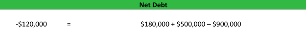 Net Debt Formula Calculation