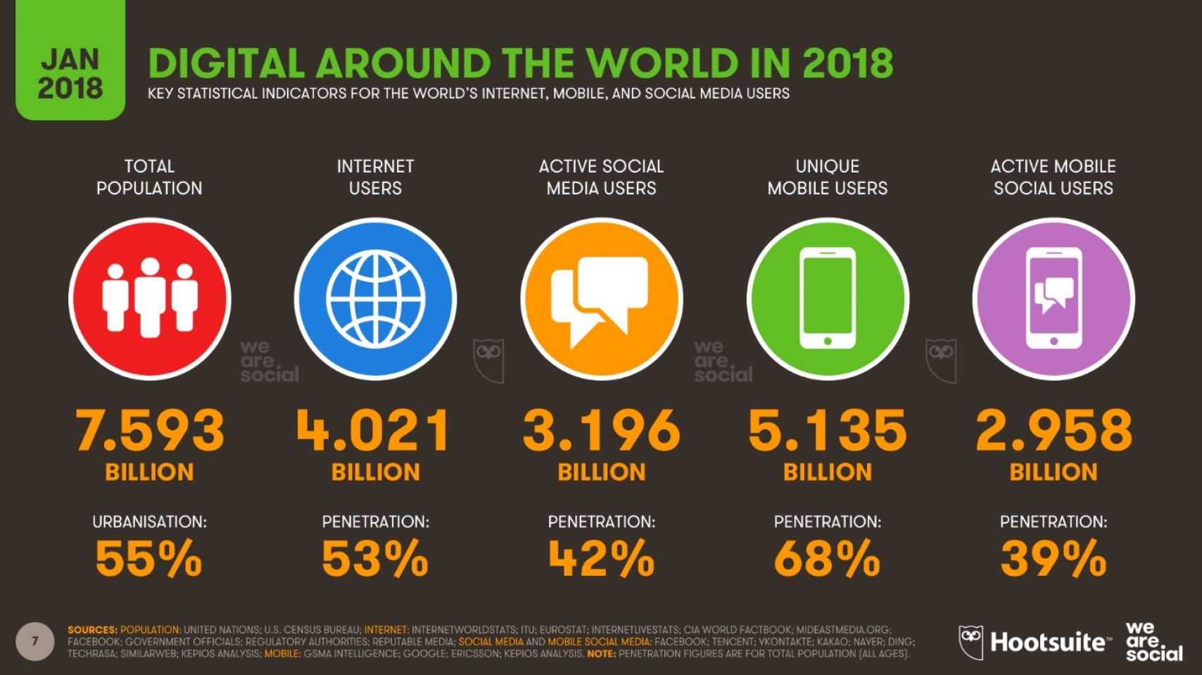 Статистика использования интернета в мире