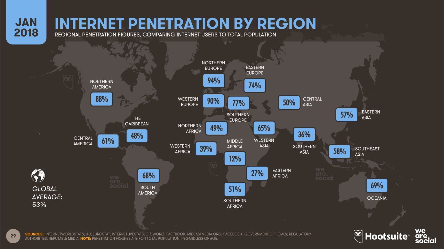 Проникновение интернета по регионам 2018