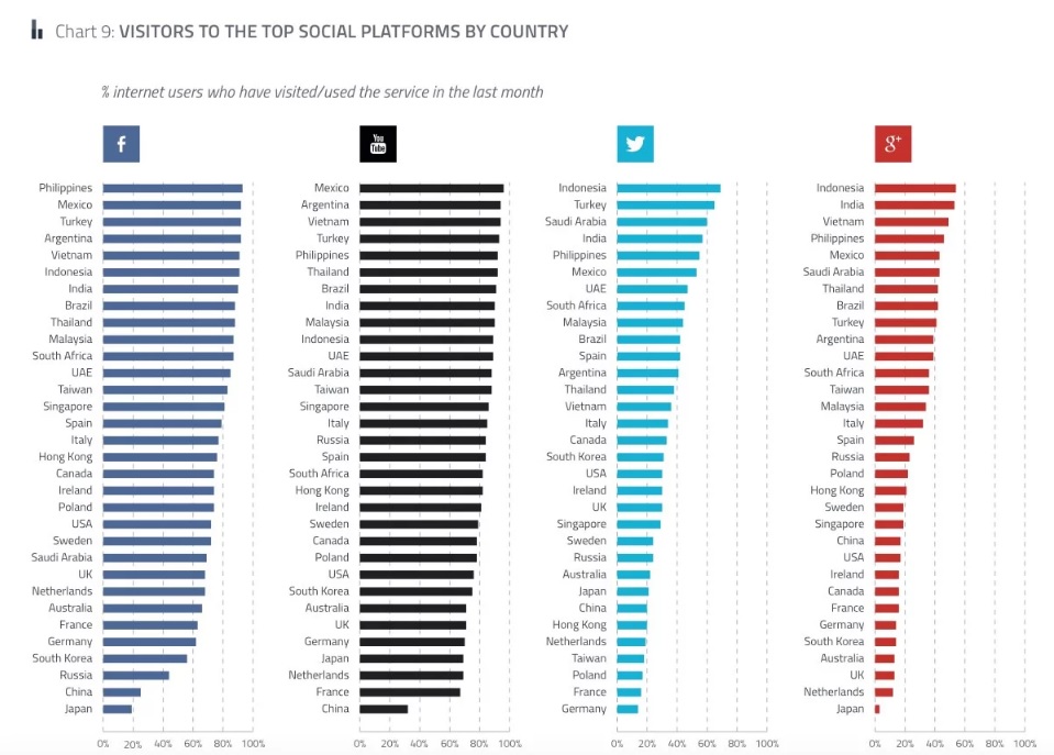 Частота посещений соцсетей по странам